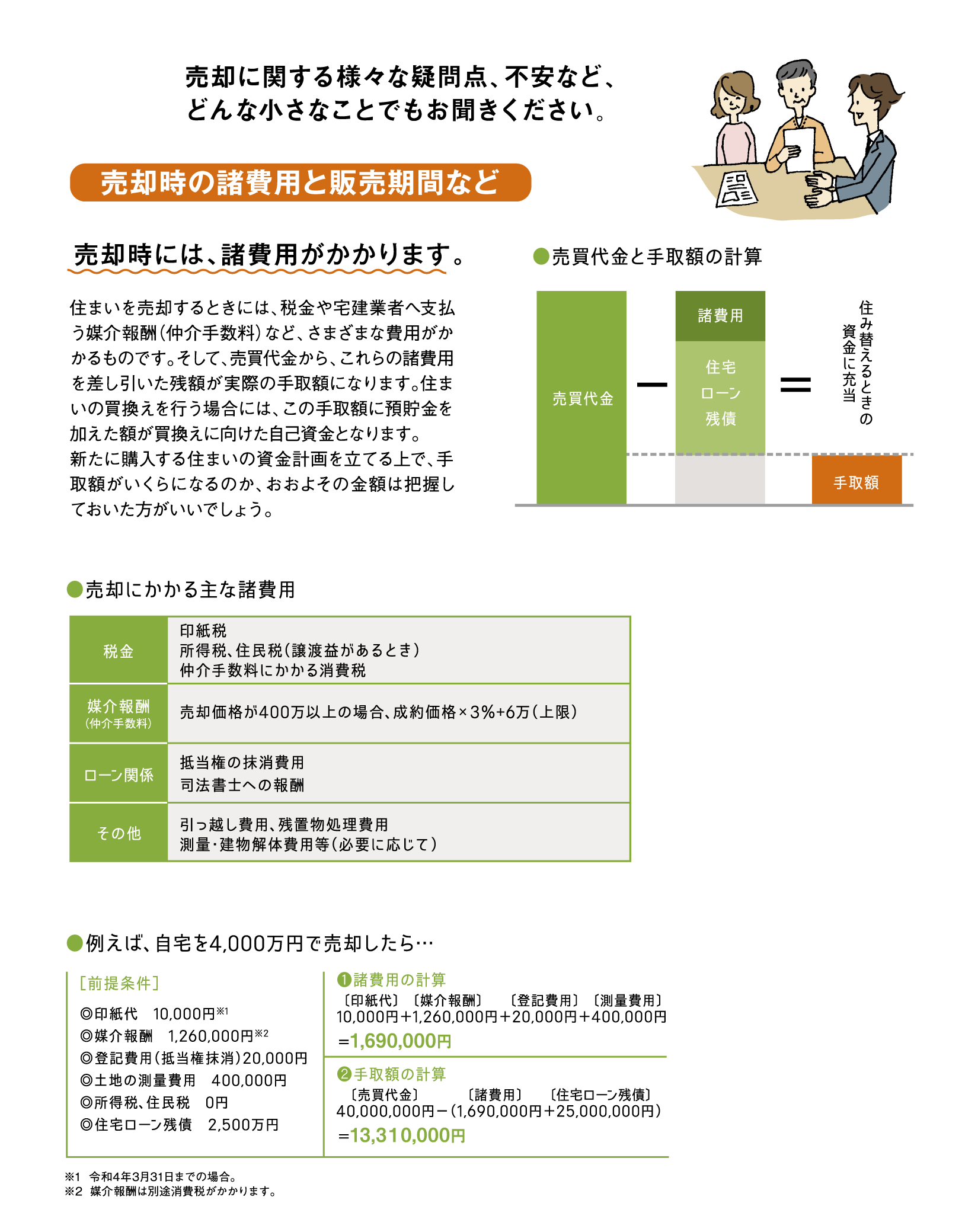 売却のご相談