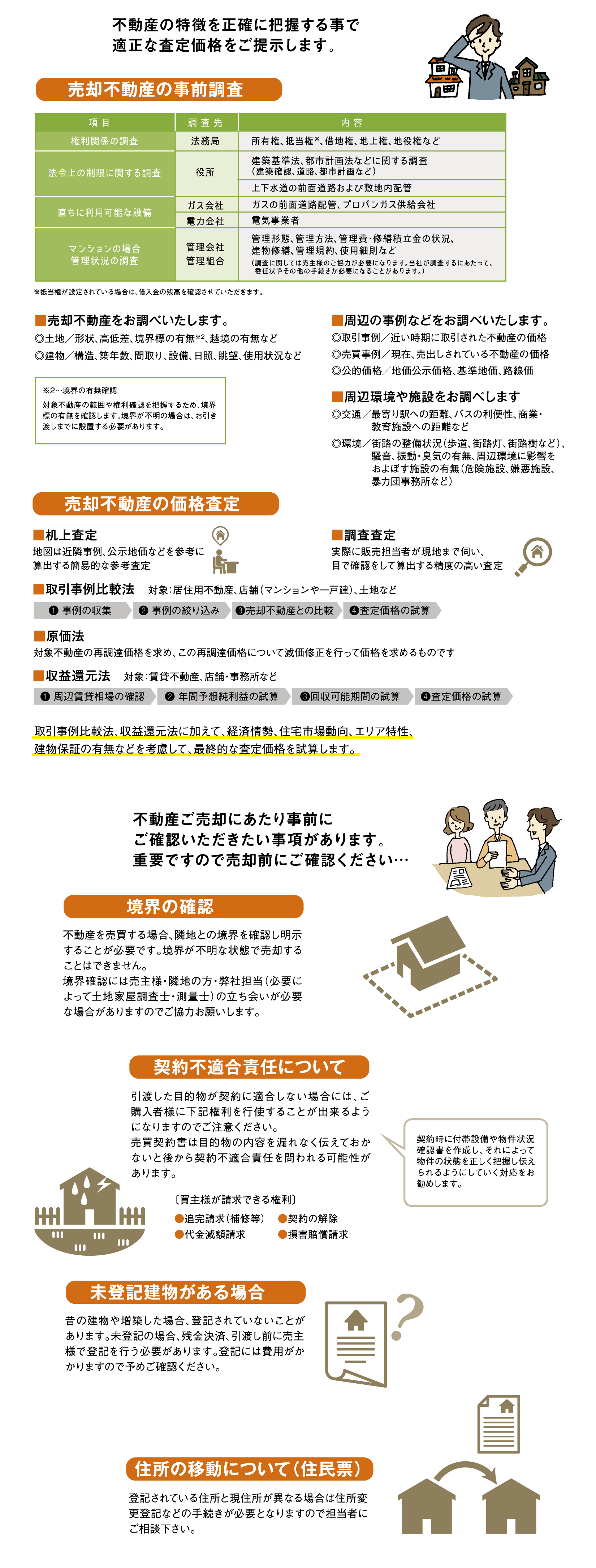 売却物件の調査・査定