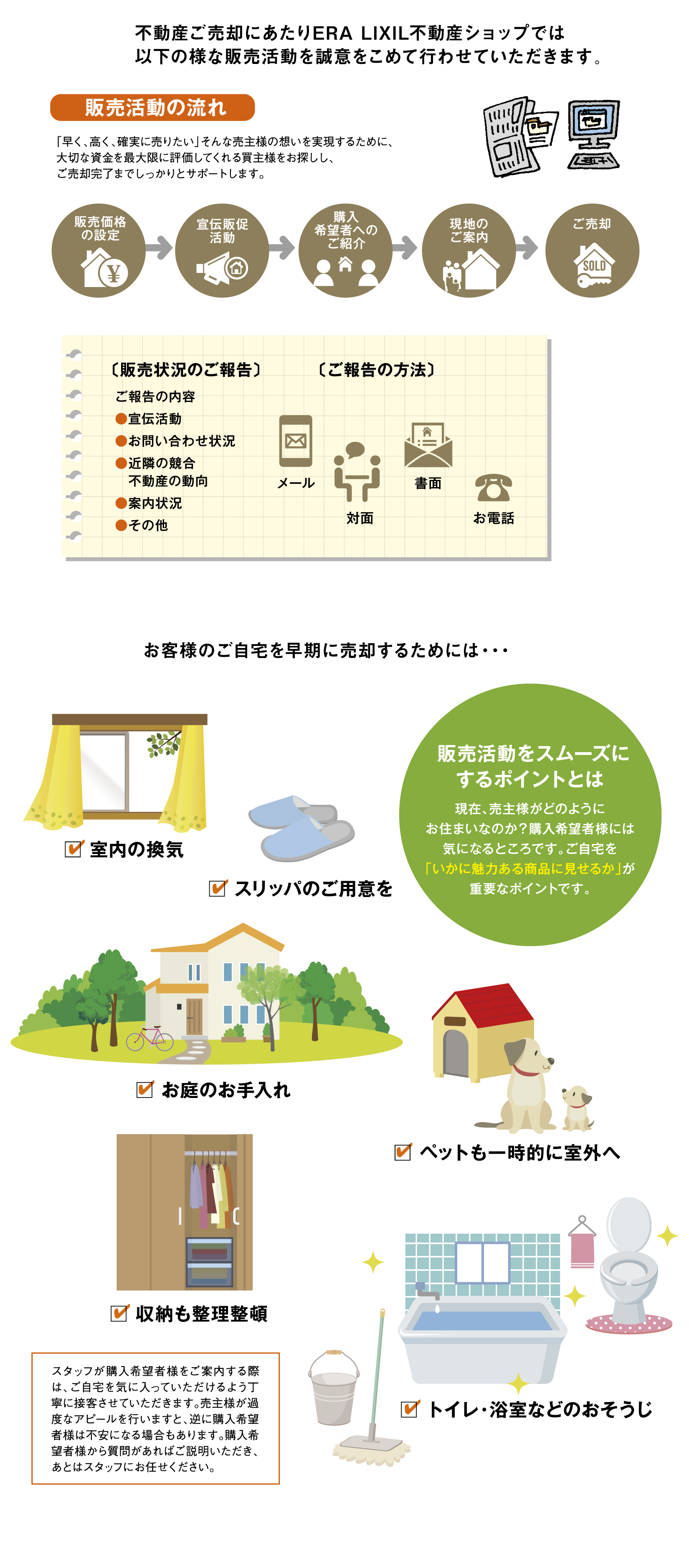 売却活動の経過報告