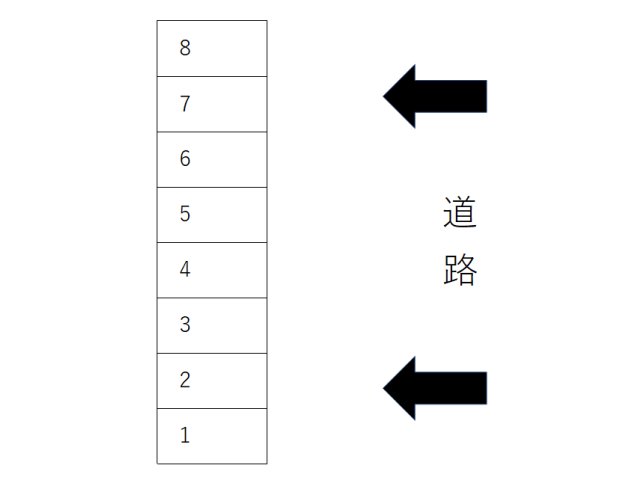 不動産賃貸 間取り